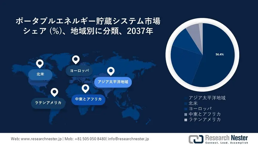 Portable Energy Storage Market Survey